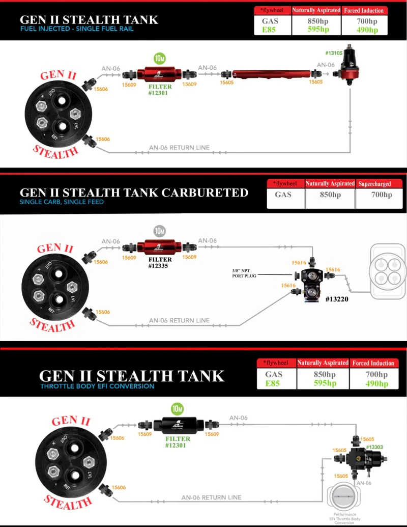 Aeromotive 70-72 Chevrolet Chevelle/Malibu & 1970 Chevrolet Monte Carlo 200 Stealth Gen 2 Fuel Tank - Image 8