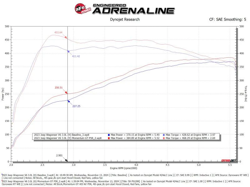 aFe 2025 RAM 1500 L6-3.0L (tt) Momentum GT Cold Air Intake System w/ Pro 5R Filter - Image 3