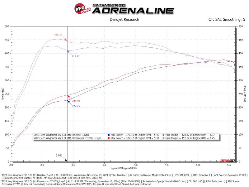 aFe 2025 RAM 1500 L6-3.0L (tt) Momentum GT Red Edition Cold Air Intake w/ Pro Dry S Filter (MOQ 12) - Image 6