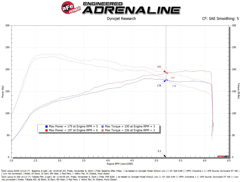 aFe 21-25 Lexus IS300 - Image 9