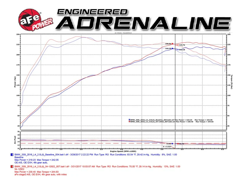 aFe Magnum FORCE Stage-2 Pro 5R Cold Air Intake System 2017 BMW 330i (F3x) I4-2.0L (t) B48 - Image 9