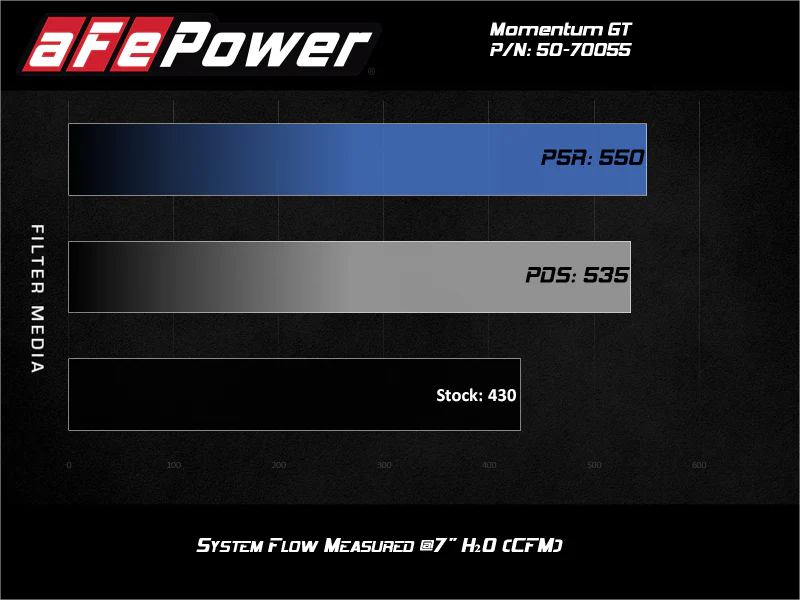 aFe Momentum GT Pro 5R Cold Air Intake System GM Trucks 2500/3500HD 2020 V8-6.6L - Image 9