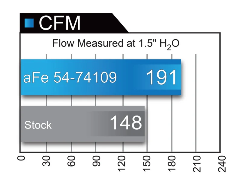 aFe Momentum GT PRO 5R Stage-2 Si Intake System, GM Silverado/Sierra 17-19 V6 3.6L - Image 4