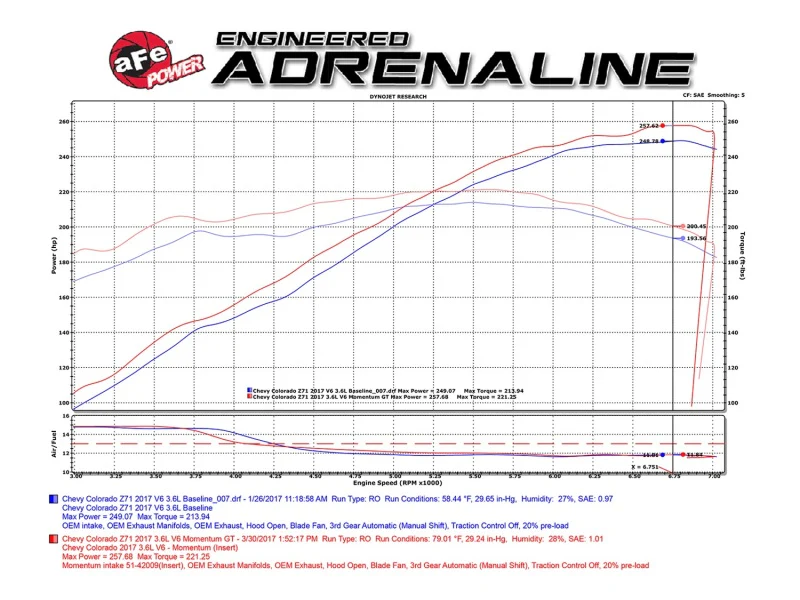 aFe Momentum GT PRO 5R Stage-2 Si Intake System, GM Silverado/Sierra 17-19 V6 3.6L - Image 9