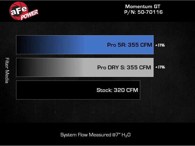 aFe Momentum Sealed Intake Ford Ranger Raptor 24-25 V6-3.0L (tt) - Image 8