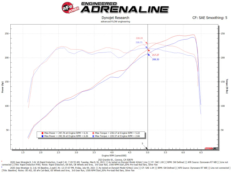 aFe Rapid Induction Pro 5R Cold Air Intake System 18-21 Jeep Wrangler(JL)/Gladiator(JT) 3.6L - Image 11