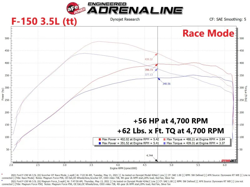 aFe Scorcher Blue Module 2021 Ford F-150 V6-2.7L (tt)/3.5L (tt) - Image 8
