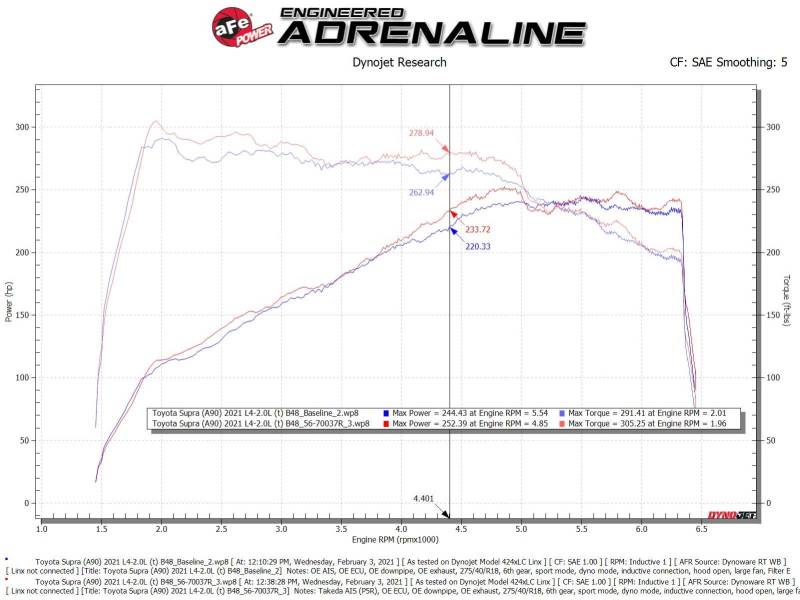 aFe Takeda Momentum Pro 5R Cold Air Intake System 2021 Toyota Supra L4 2.0L Turbo - Image 6