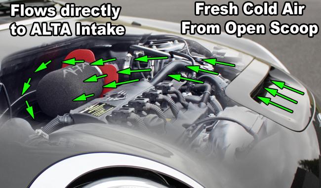 ALTA 07-12 Mini Cooper S/JCW & 09-12 Convertible S/JCW 09-12 Clubman S/JCW Cold Air Intake - Red - Image 4