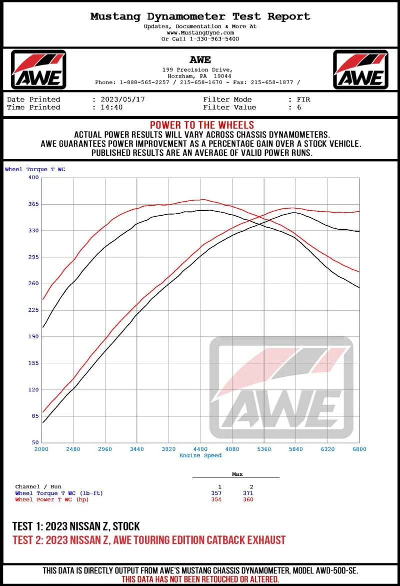 AWE Tuning 2023 Nissan Z RZ34 RWD Track Edition Cat-Back Exhaust System w/ Diamond Black Tips - Image 18