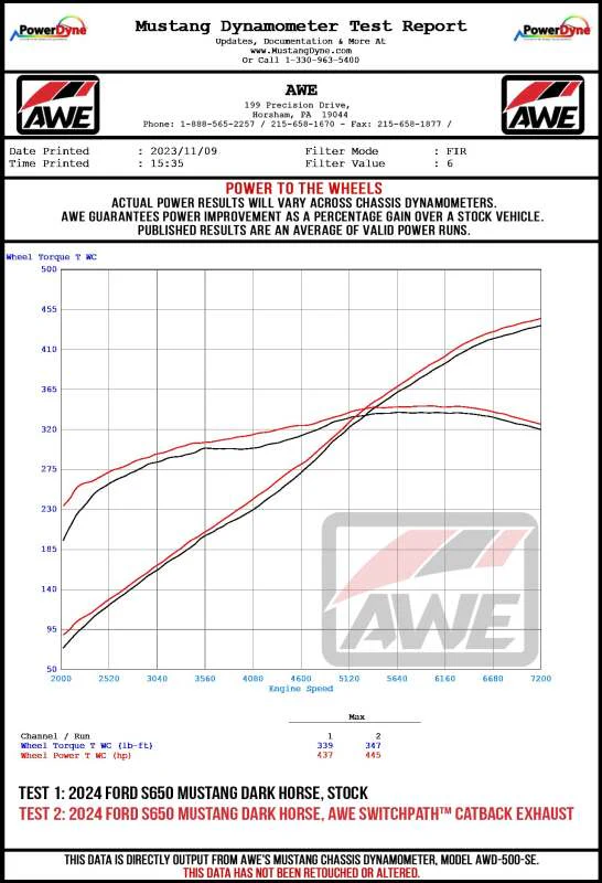 AWE 2024 Ford Mustang Dark Horse S650 RWD Track Edition Cat-Back Exhaust w/ Quad Diamond Black Tips - Image 16