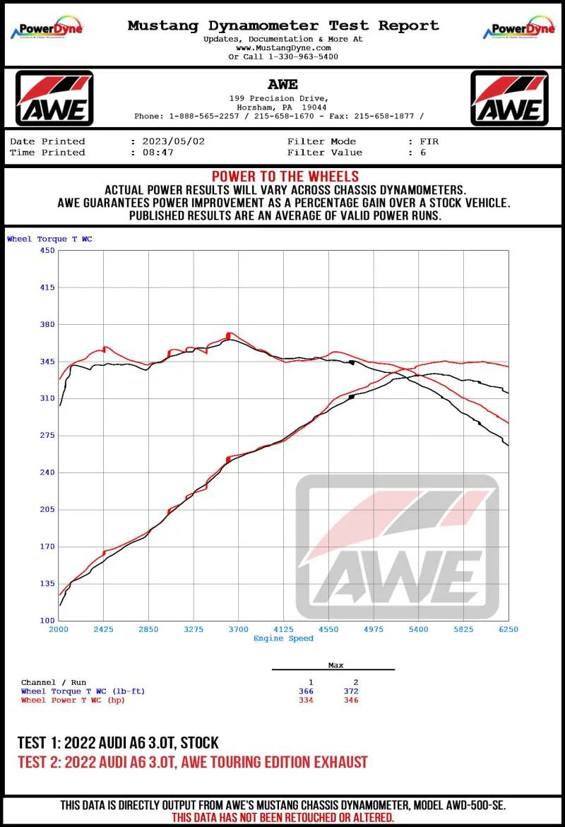 AWE Tuning Audi 2019-2023 C8 A6/A7 3.0T Touring Edition Cat-Back Exhaust- Turn Downs - Image 14