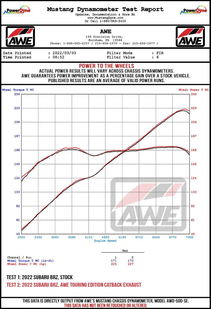 AWE Tuning Subaru BRZ/ Toyota GR86/ Toyota 86 Track Edition Cat-Back Exhaust- Chrome Silver Tips - Image 10