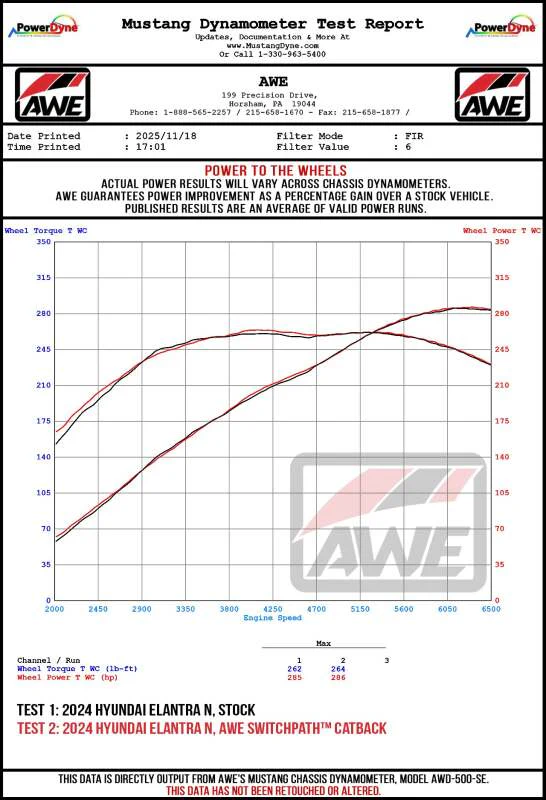 AWE Tuning 22-26 Hyundai Elantra N SwitchPath Cat-Back Exhaust - Chrome Silver Tips - Image 15