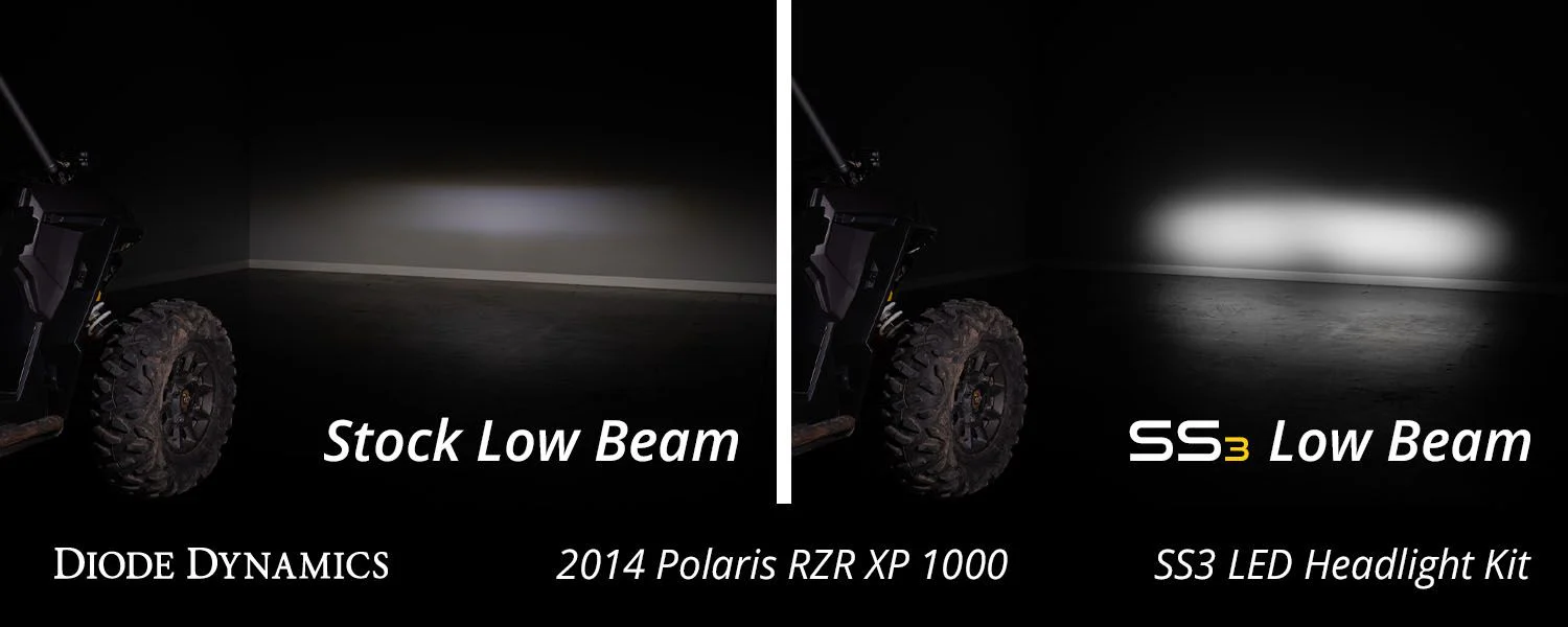 Diode Dynamics SS3 LED Headlight Kit for 2014-2023 Polaris RZR XP - Image 5