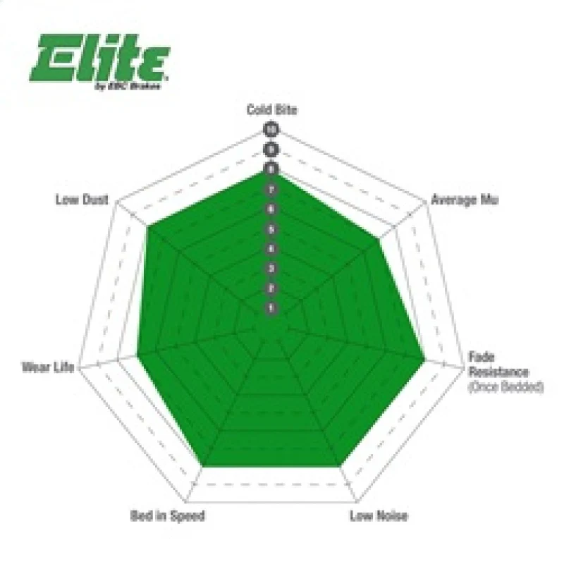EBC 2020+ Ram 2500 HD 6.4L Greenstuff Rear Brake Pads - Image 4
