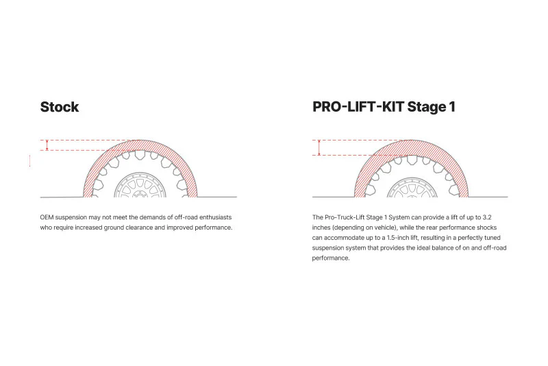 Eibach 05-15 Toyota Tacoma - Stage 1 Plus Pro-Truck Lift Kit