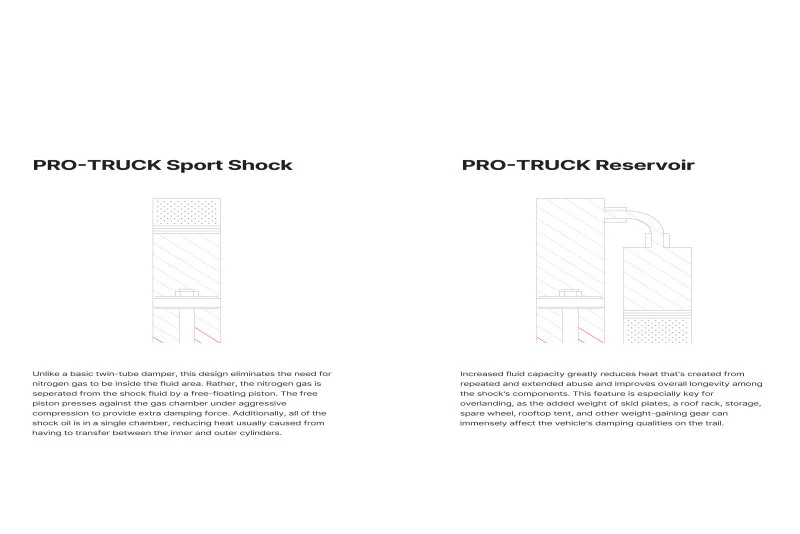 Eibach 16-22 Toyota Tacoma Rear Driver Side Pro-Truck Shock - Image 2