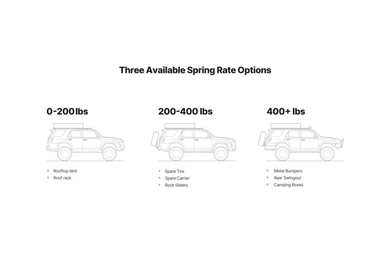 Eibach Load-Leveling System 2010-2020 Toyota 4Runner - Load Rating 200-400 lbs - Image 2