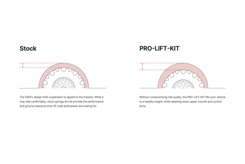 Eibach Pro-Truck Lift Kit for 96-02 Toyota 4Runner (Must Be Used w/ Pro-Truck Rear Shocks) - Image 2
