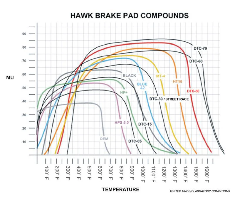 Hawk 93-95 Mazda RX-7 Blue 9012 Front Brake Pads - Image 2