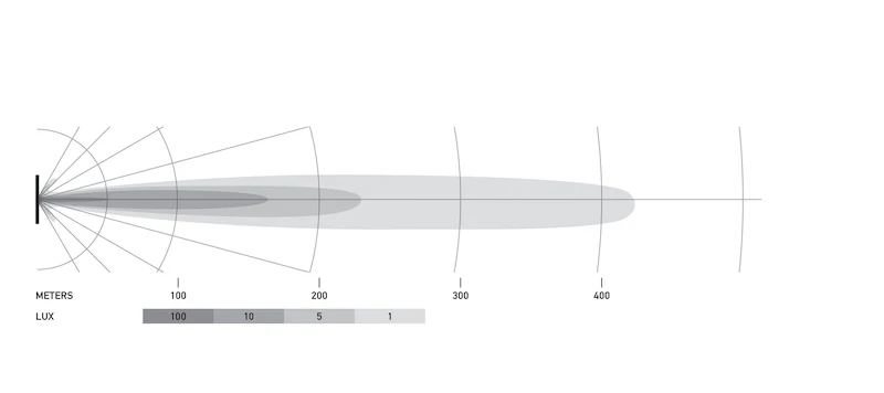 Hella Universal Black Magic 6 L.E.D. Mini Light Bar - Spot Beam - Image 13