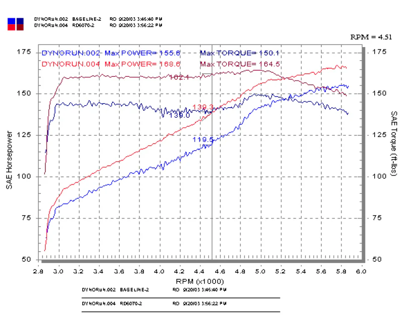 Injen 03-05 Mazda 6 3.0L V6 Coupe & Wagon Polished Cold Air Intake - Image 7