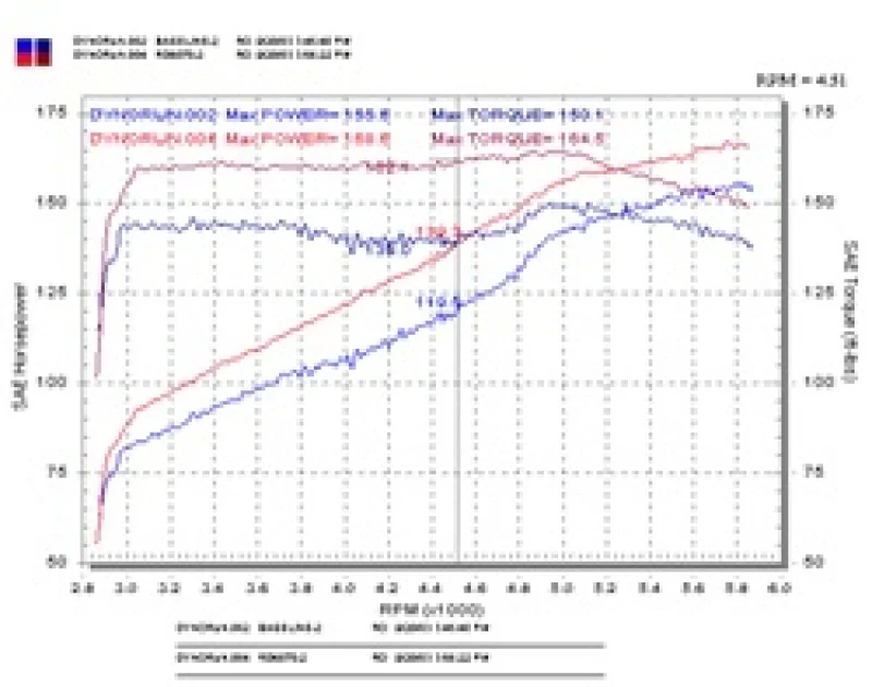 Injen 03-05 Mazda 6 3.0L V6 Coupe & Wagon Polished Cold Air Intake - Image 9