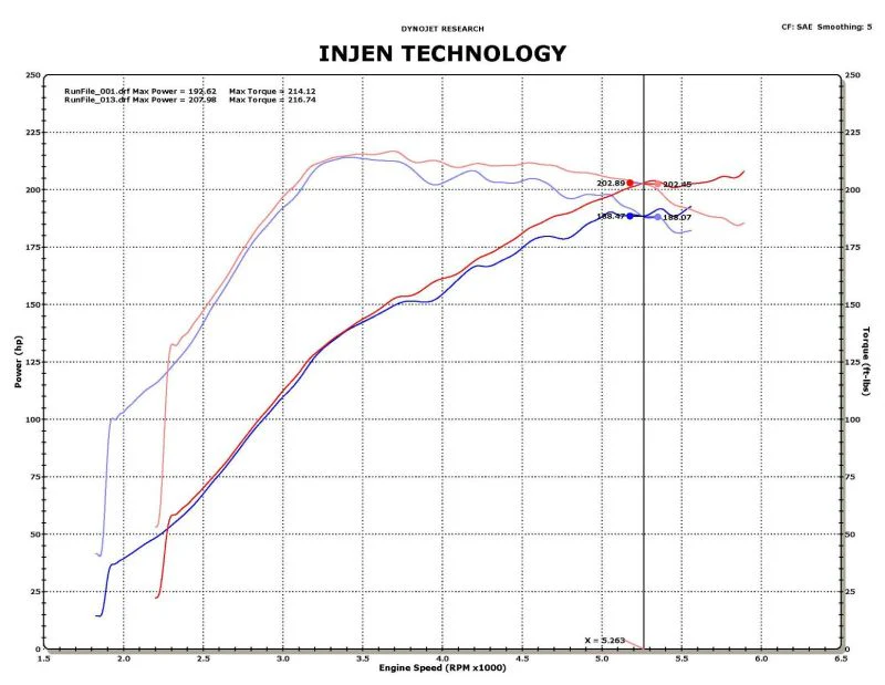 Injen 09-11 Mitsubishi Ralliart 2.0L 4cyl Turbo Polished Tuned Short Ram Intake System w/ MR Tech - Image 4