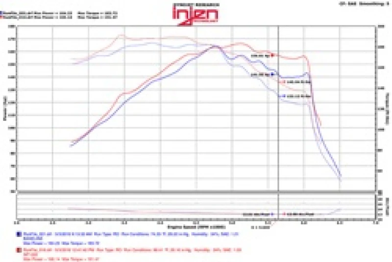 Injen 15-18 Hyundai Sonata 1.6L (t) Black Short Ram Intake w/ Heat Shield - Image 8