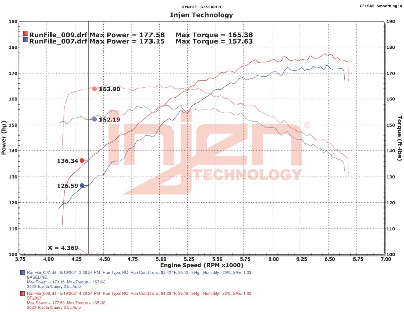 Injen 18-23 Toyota Camry 2.5L Polished Short Ram Air Intake - Image 4