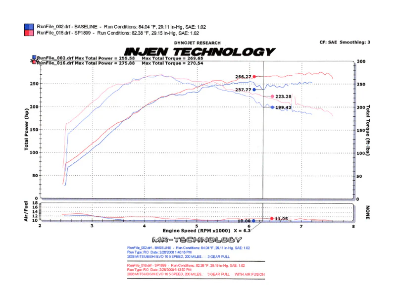 Injen 2008-14 Mitsubishi Evo X 2.0L 4Cyl Polished Short Ram Intake - Image 4