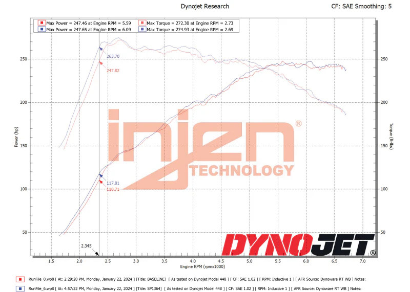 Injen 22-23 Hyundai Elantra N L4-2.0L Turbo Cold Air Intake Wrinkle Red - Image 4