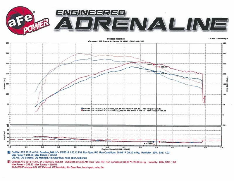 aFe Momentum GT Pro DRY S Stage-2 Intake System 13-16 Cadillac ATS L4-2.0L (t) - Image 7