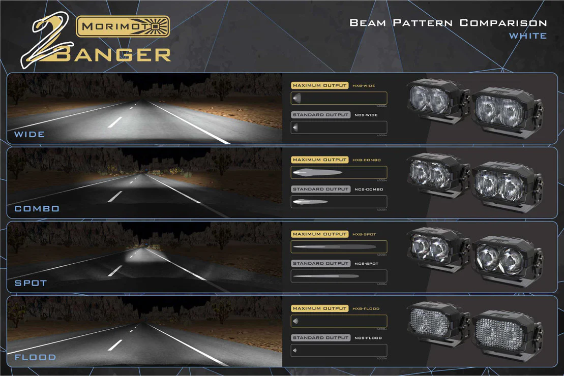 Morimoto 2Banger LED Ditch Light System: Toyota Tacoma (05-15) - Image 6