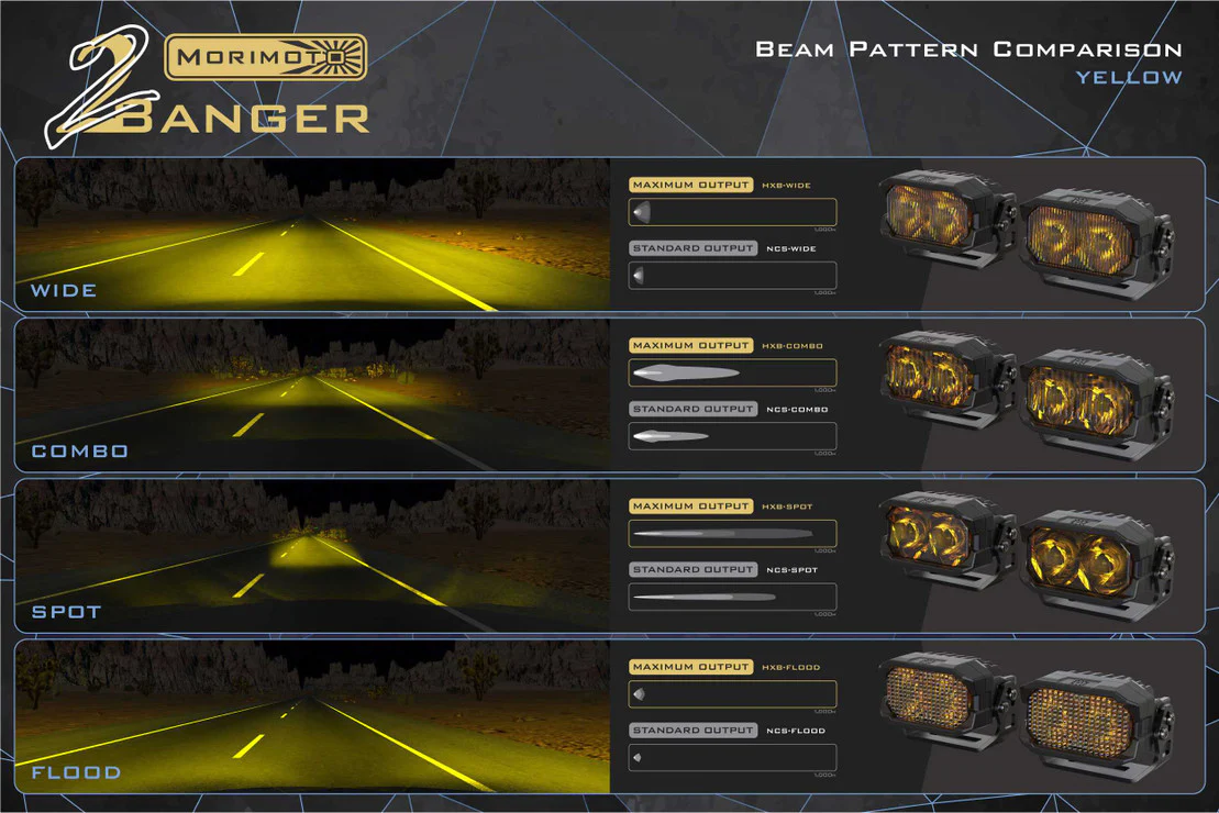 Morimoto 2Banger LED Ditch Light System: Toyota Tacoma (05-15) - Image 7