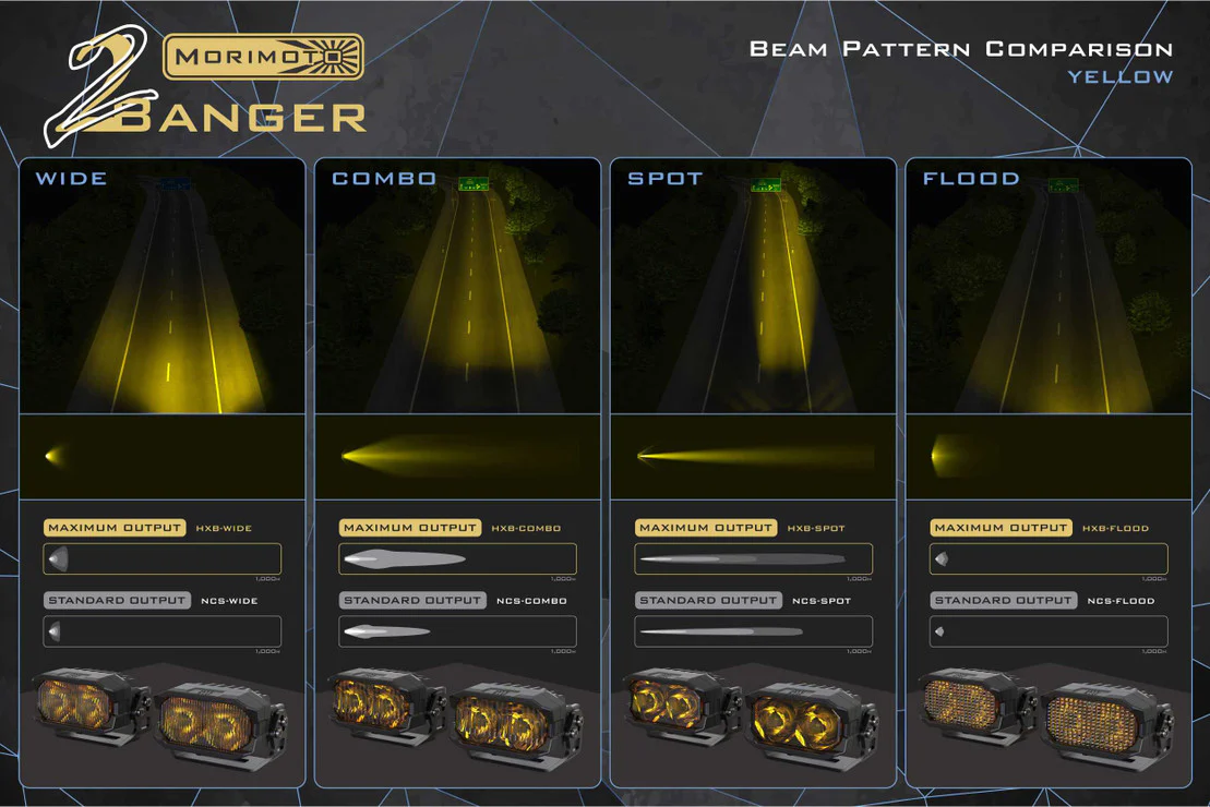 Morimoto 2Banger LED Ditch Light System: Toyota Tacoma (05-15) - Image 9