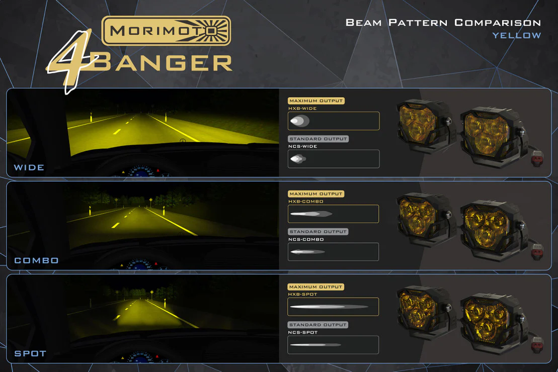 Morimoto 4Banger LED Fog Lights | Toyota Tacoma (05-11) - Image 14