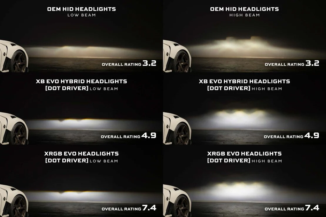 Morimoto Nissan 370Z (09-21) XB EVO Hybrid LED Headlights - Image 4