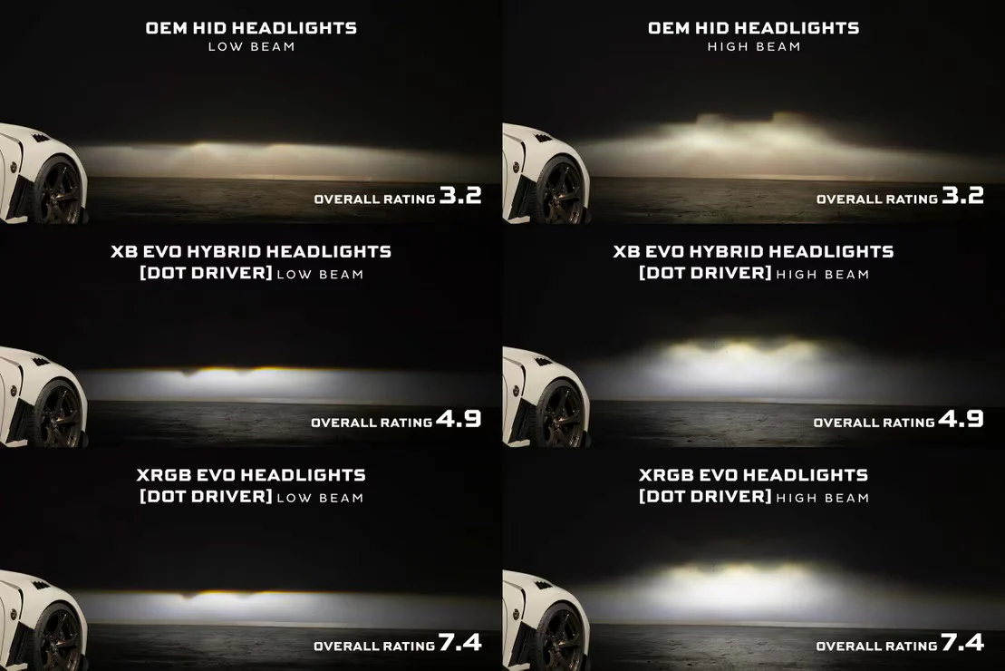 Morimoto Nissan 370Z (09-21) XRGB EVO Headlights - Image 4