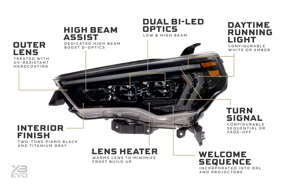 Morimoto XB Evo LED Headlights | 2014-2024 Toyota 4Runner - Image 4