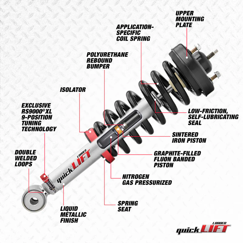 Rancho 11-18 Ram 1500 Front Right Quick Lift Loaded - Image 2