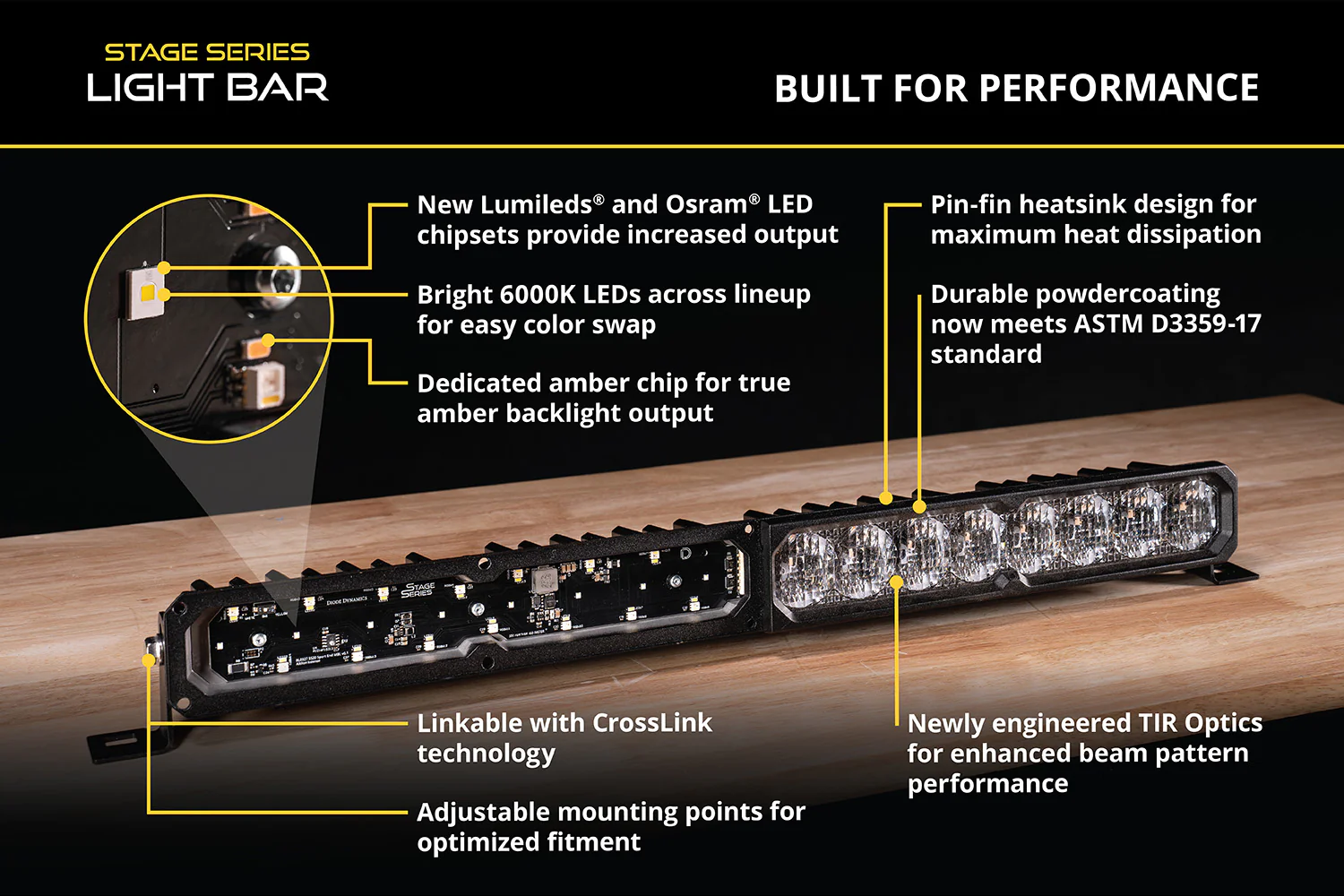 Diode Dynamics SS10 Max Stage Series Light Bar (Standard) - Image 25