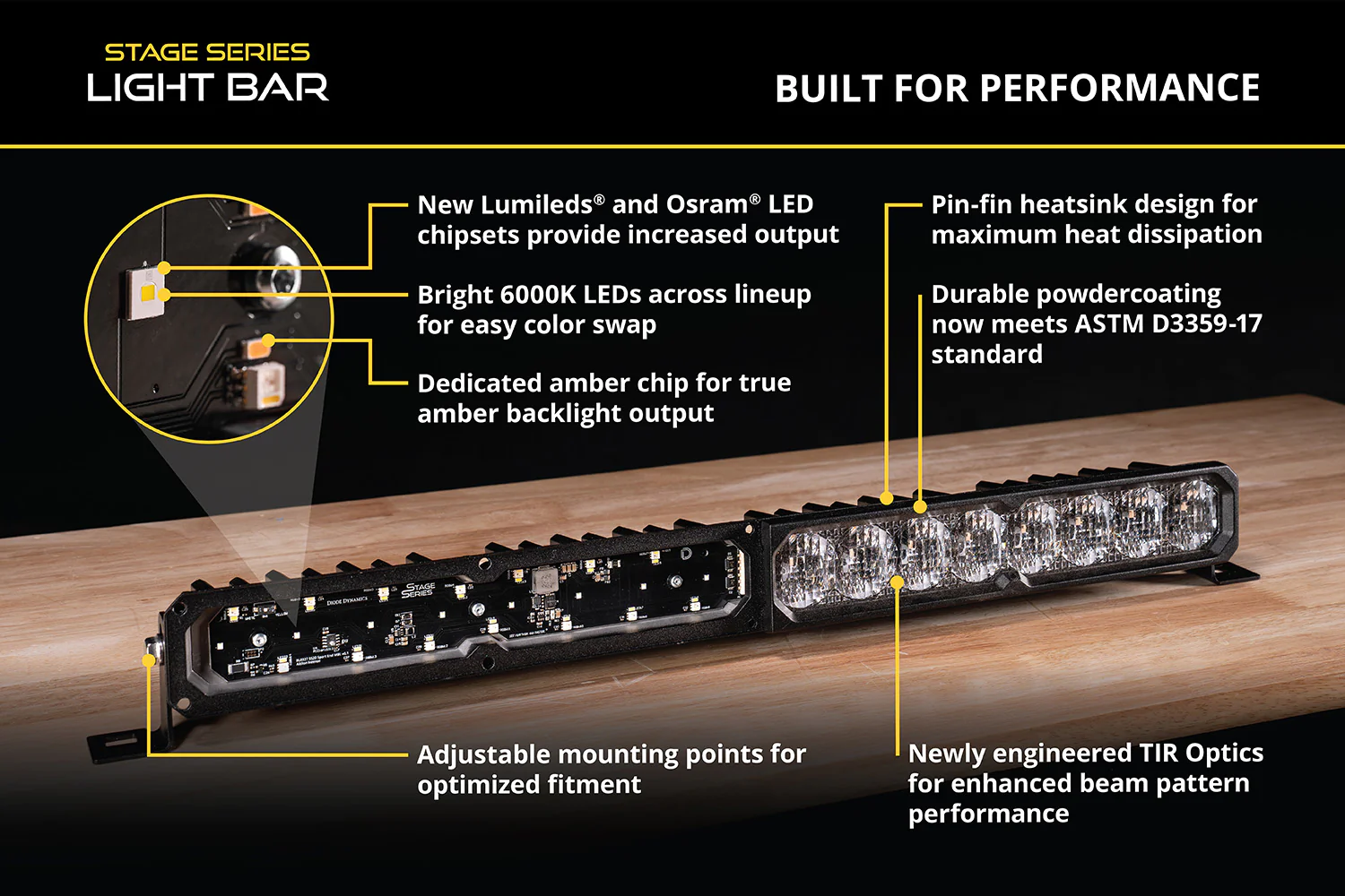 Diode Dynamics SS50 Sport Stage Series Light Bar (Standard) - Image 19