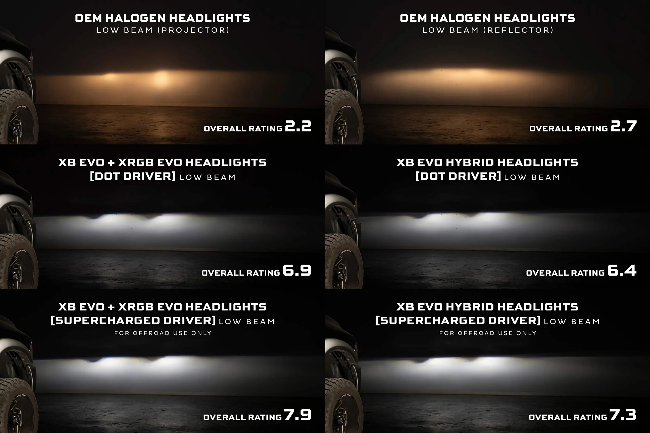 Supercharged Drivers 09-18 Dodge Ram XB Evo Series - Image 7