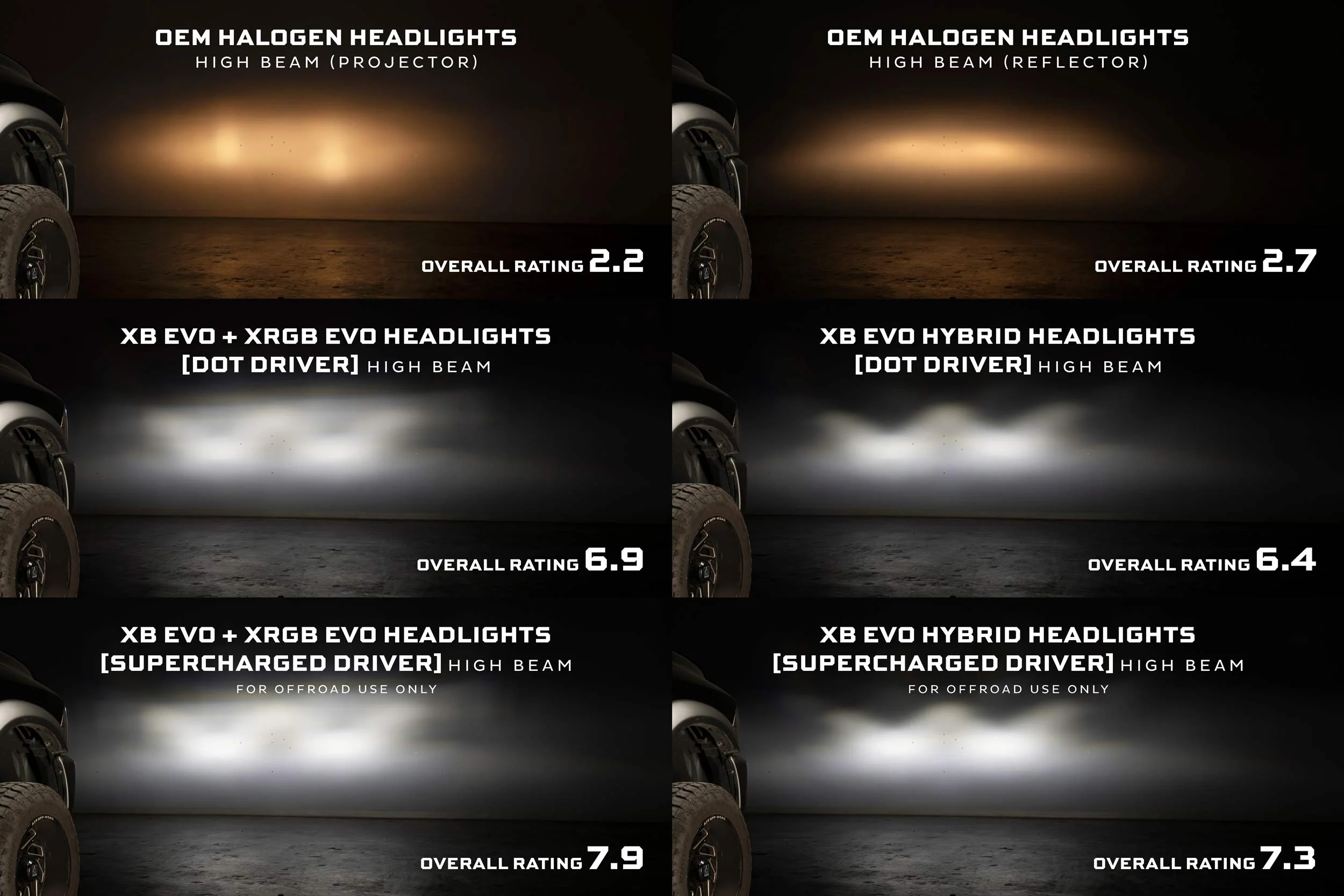 Supercharged Drivers 09-18 Dodge Ram XB Evo Series - Image 8